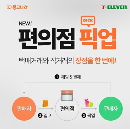 갤럭시 S24 중고 판매
