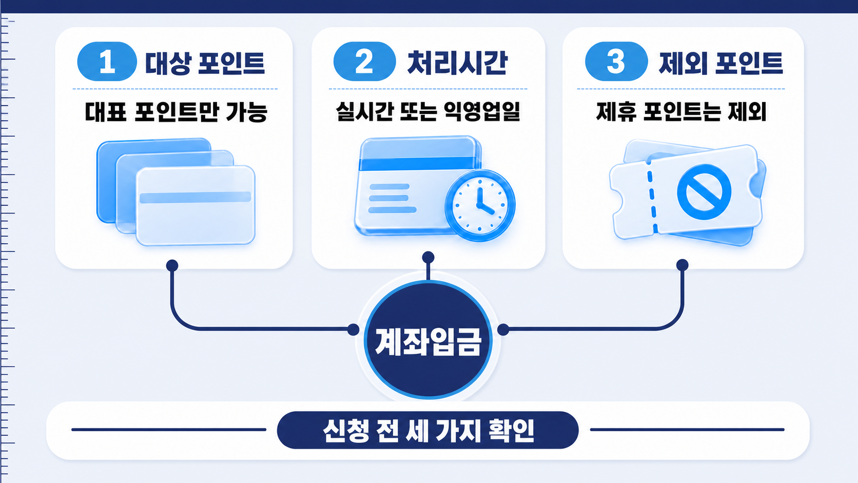 포인트 적립 카드와 자동이체 통장 면, 시계, 쿠폰 절취선이 카드포인트 현금화 전 확인할 대상을 세 갈래로 나눈다