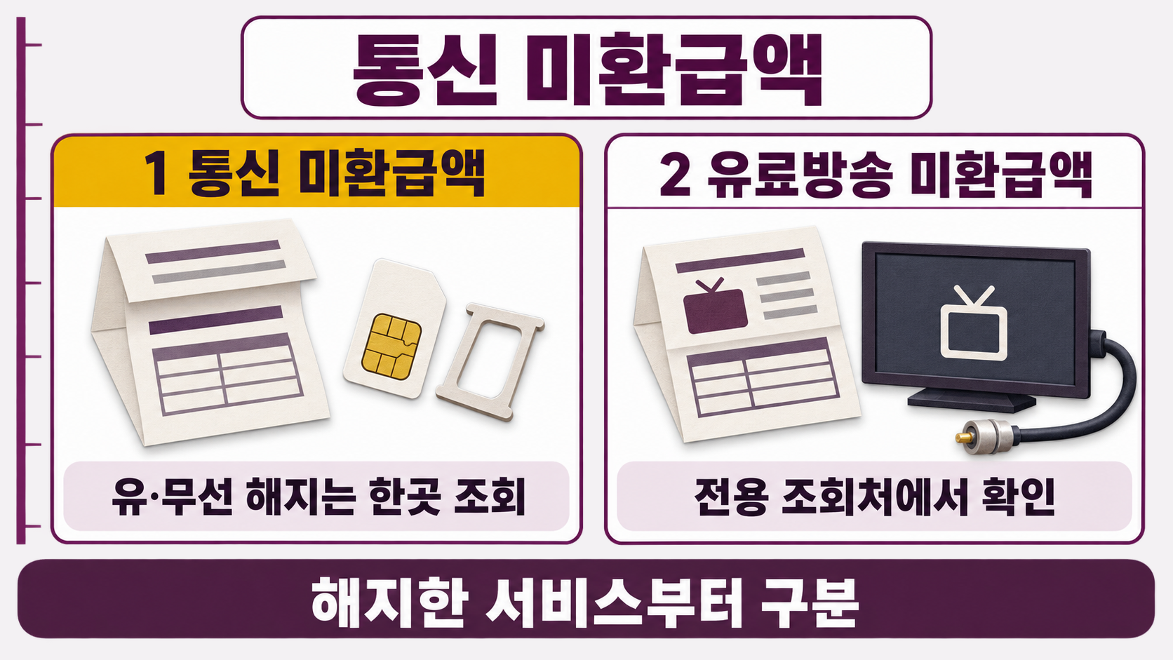 접힌 통신요금 고지서와 유료방송 고지서가 서로 다른 조회 창구로 나뉘어 확인 대상을 가른다