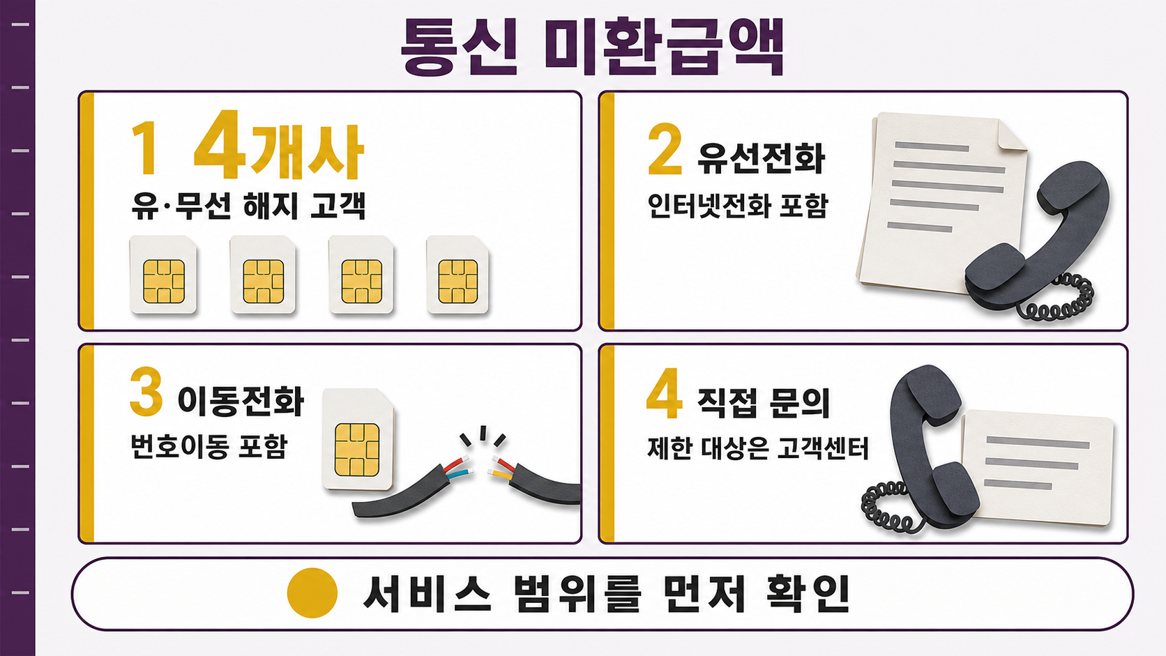 유심 트레이와 유선전화 고지서 옆에 4개사 조회 범위와 고객센터 직접 문의 대상을 구분해 세운다
